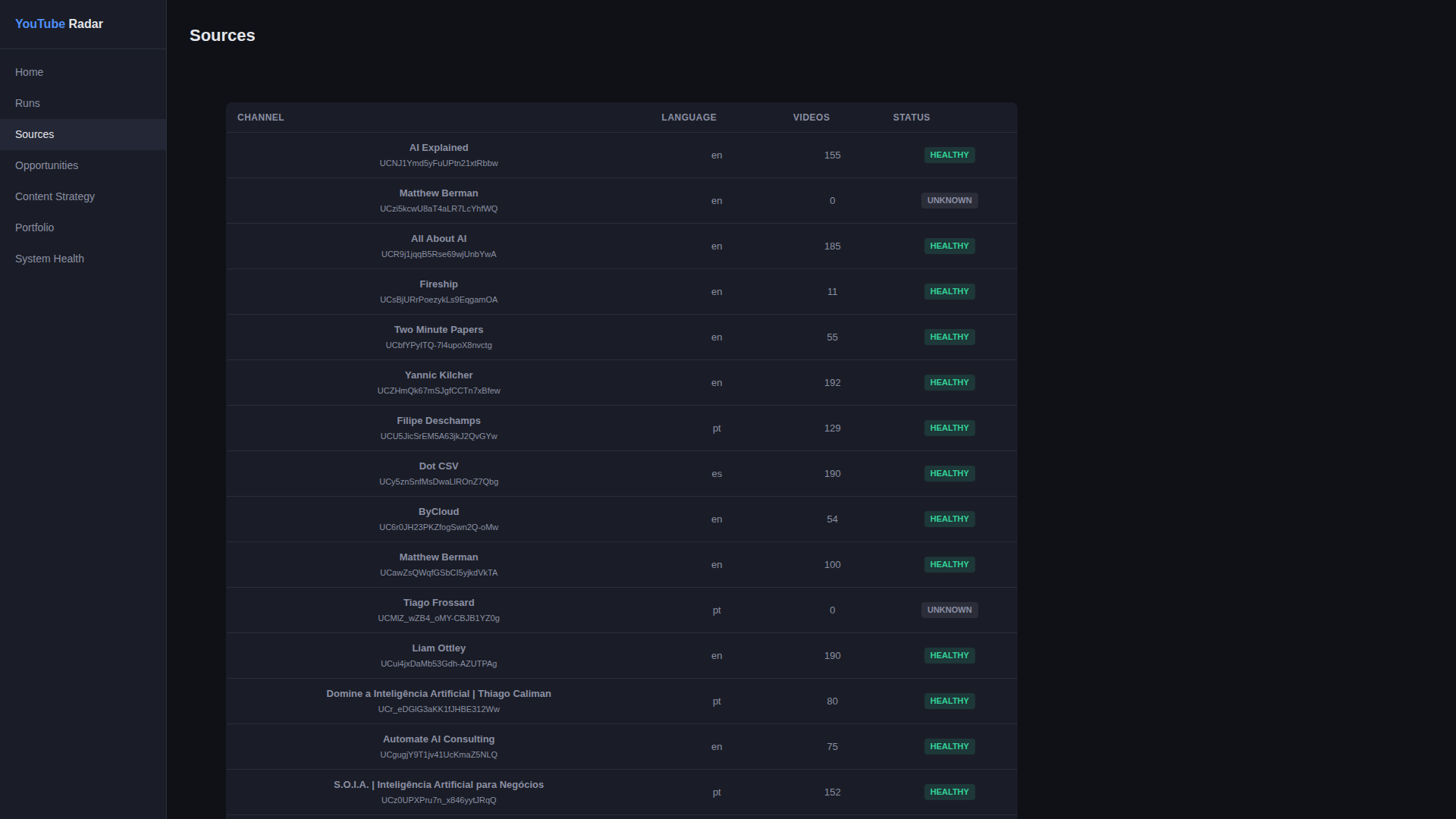 Sources list