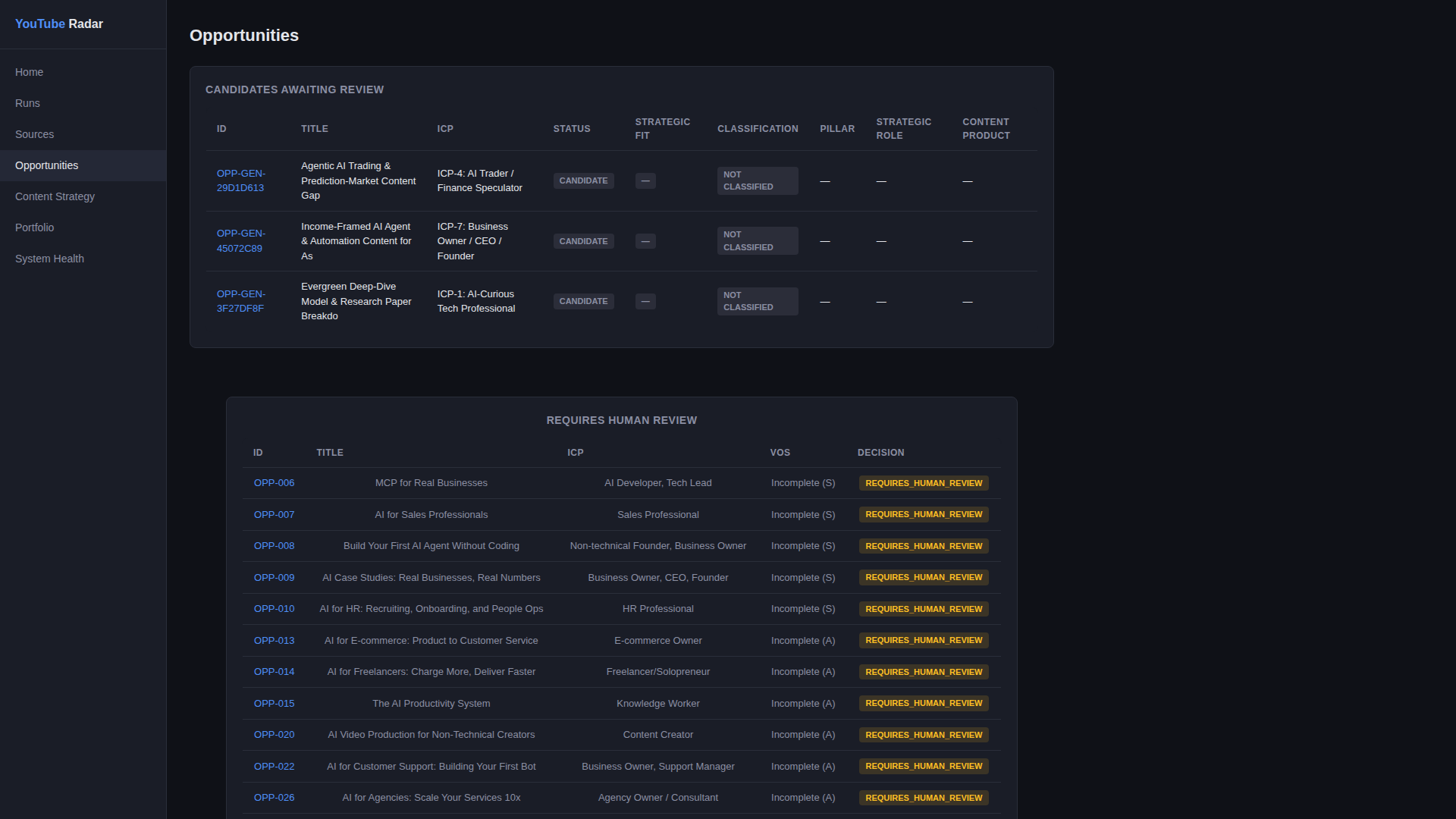 Opportunities overview