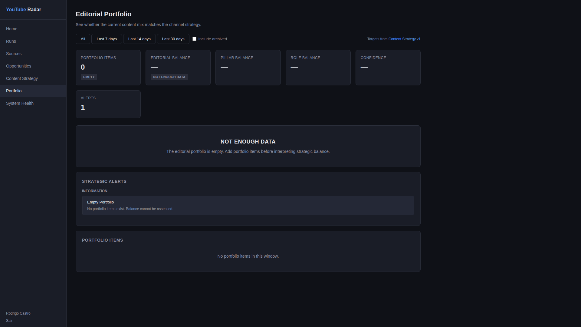 Portfolio overview